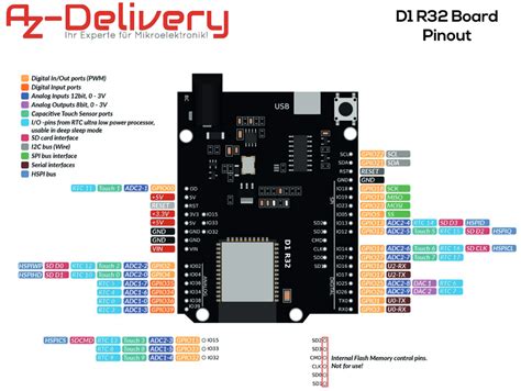 Vorstellung ESP32 D1 R32 Mikrocontroller in Uno Bauform