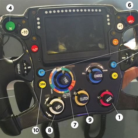 This is what Formula 1 steering wheel buttons do | British GQ