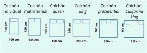 Medidas de colchones (tabla comparativa): individual, matrimonial ...