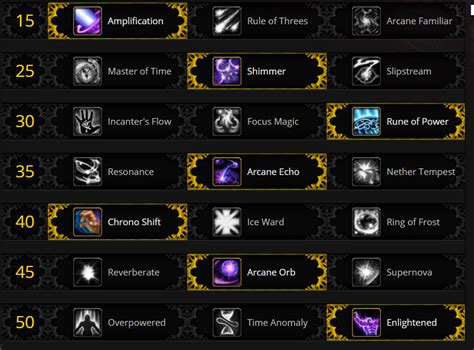 Mage Arcane sur WoW Shadowlands, talents, stats, stuff, légendaire et ...