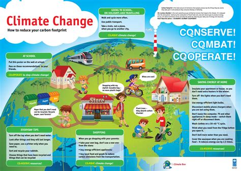 Poster 'CO2NSERVE! CO2MBAT! CO2OPERATE!' - UNDP Climate Box