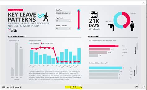 How to develop PowerBi report like this ? - Microsoft Power BI Community