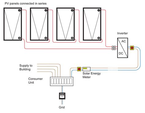 Solar Panels Diagram