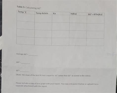 Solved Experiment 11 - Thermodynamics of Acetic Acid In this | Chegg.com