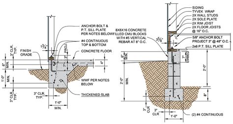 Tuff Shed Foundation Plans – Project Small House