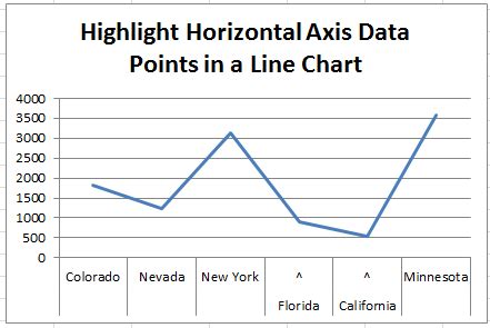 Beautiful Work Excel Chart Add X Axis Label Line With Target Range