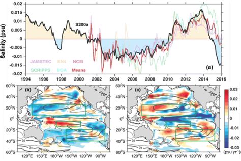 Examining the salinity change in the upper Pacific Ocean during the ...