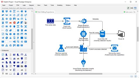 Azure Architecture Diagram Software