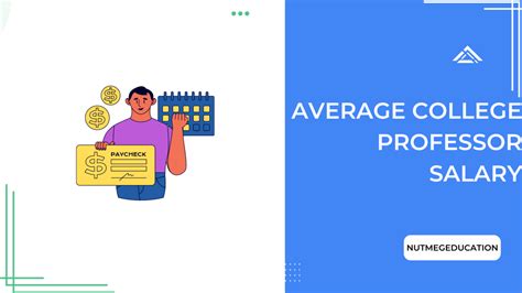 Average College Professor Salary (2024 Update)