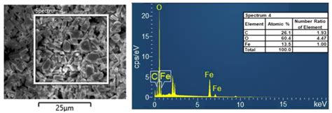 Figure 4 from Precipitation of Ferrous Oxalate from Ferrous Ammonium Sulfate in Oxalic Acid ...