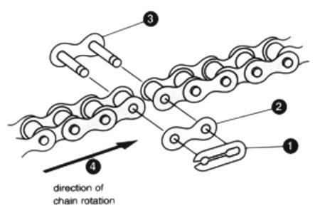 Go Kart Chain Replacement