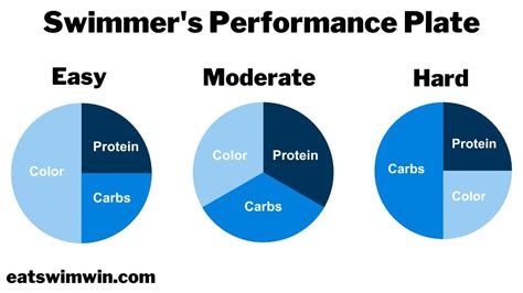 Optimizing Performance With a Swimmers Diet Plan