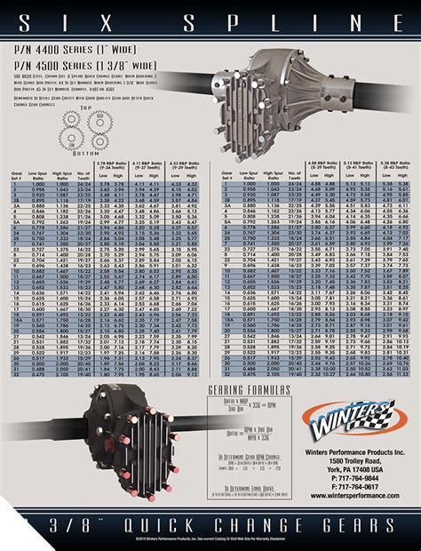 10 Spline Gear Chart