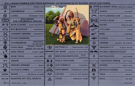 Native American Symbols and Their Meanings | Earthly Mission