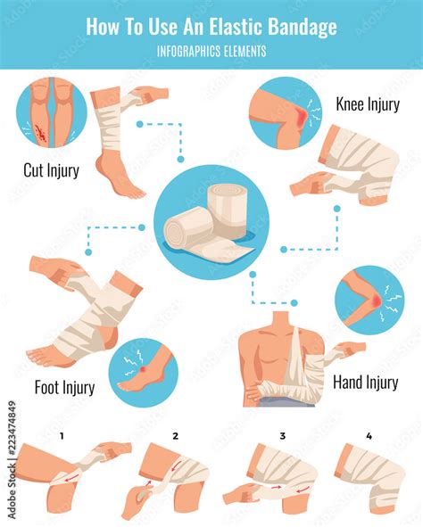 Bandage Application Infographics Stock Vector | Adobe Stock