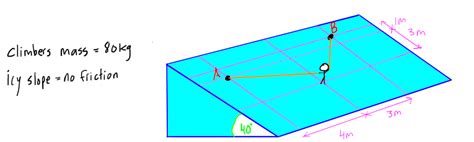 Static equilibrium 3d examples - applepastor