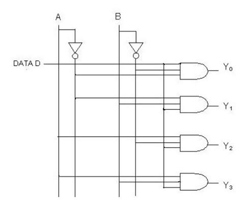 demultiplexer block diagram - Wiring Diagram and Schematics