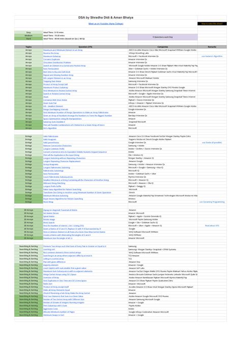 DSA Sheet - DSA by Shradha Didi & Aman Bhaiya Meet us on Youtube (Apna College) How to solve ...
