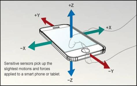 2 Accelerometer Sensor [8] | Download Scientific Diagram