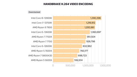 Intel Core i7-13700K review