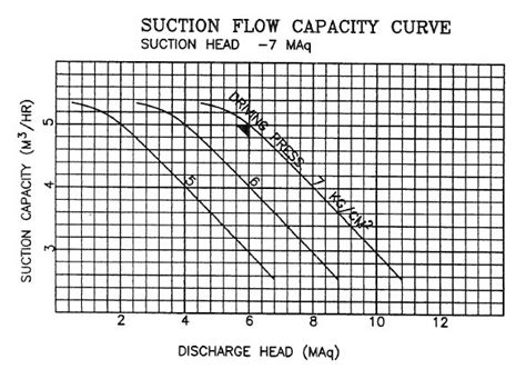 Eductor Pump on Ship - Working Principles & How to Operate