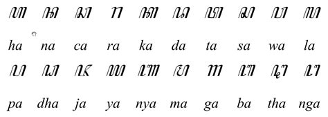 Menulis Aksara Jawa di SDL Trados – ActiveTranslation by Khadis