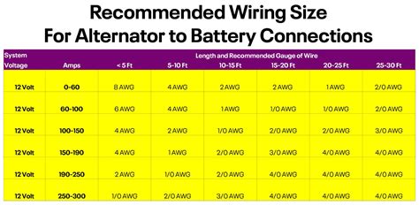 Atv Battery Wire Gauge at Misty Lawrence blog