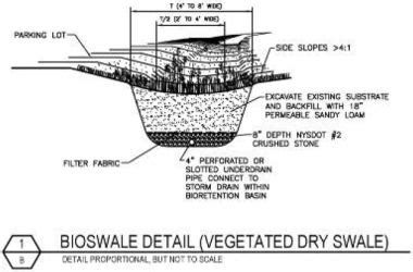 bioswale, design - Google Search | Rain garden, Stormwater, Landscape ...