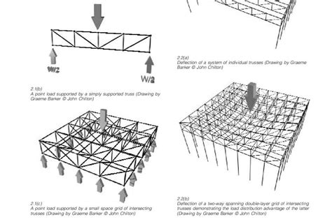 #ClippedOnIssuu from Space Grid Structures Structure Architecture, Chilton, Detail Work, Barker ...