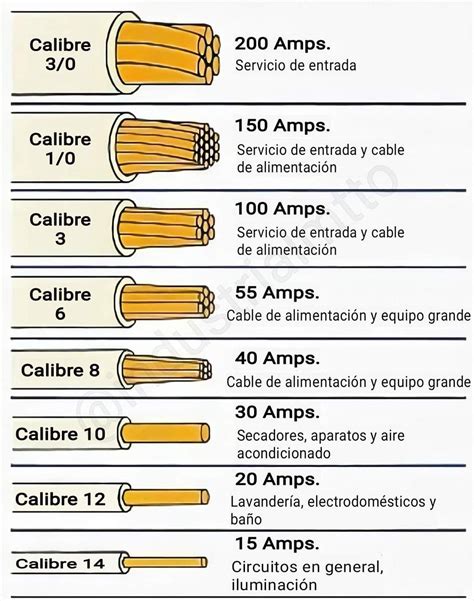 Como Saber El Calibre De Un Cable Electrico - Printable Templates Free