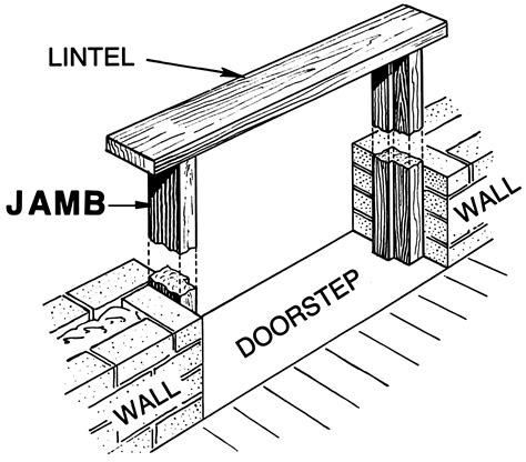 What is Lintel? | Definition, Types & Purpose!