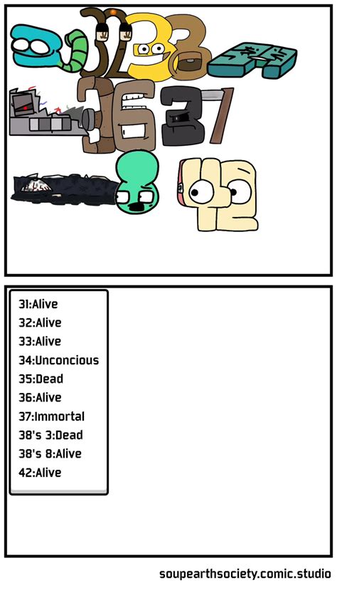 Number Lore Character's Current Status (Updated) | Fandom