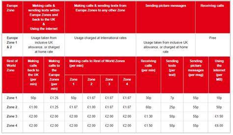 VODAFONE ROAMING: Network changes worldwide roaming rates and countries - Business Mobile Life