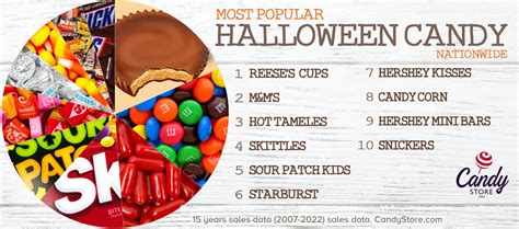 Most Popular Halloween Candy 2023 - CandyStore.com