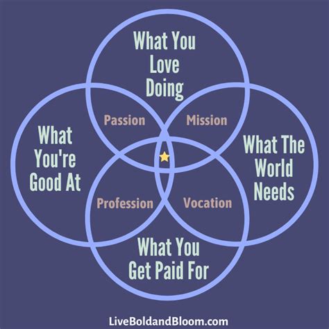 Passion vs. Purpose: 9 Essential Differences