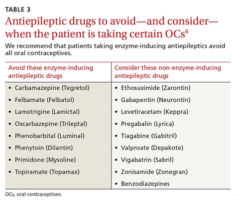 5 drug interactions you don’t want to miss | MDedge Family Medicine