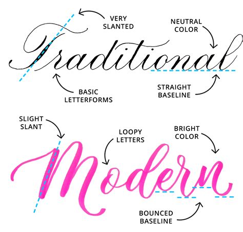 Traditional vs. Modern Calligraphy: What’s the Difference? — Loveleigh ...