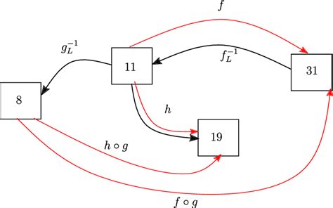 13: Injective maps for Propagation 2 | Download Scientific Diagram