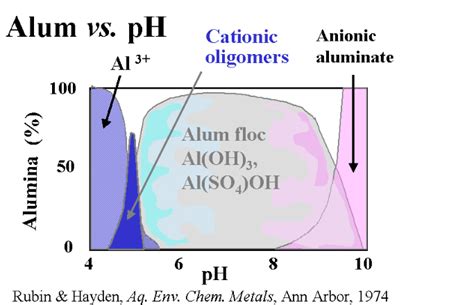 Lower Cyanuric Acid in Swimming Pools Chemically - Talking Pools Podcast News