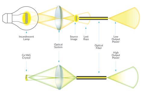 Lighting up innovative optical fiber applications | Laser Focus World