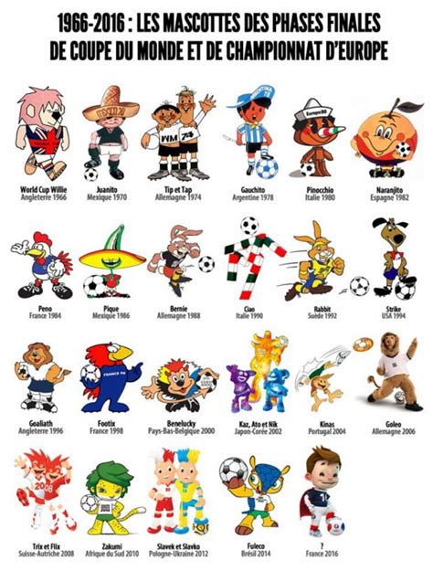 New 27+ World Cup 2020 Mascot