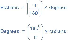 Trigonometry - Class Project