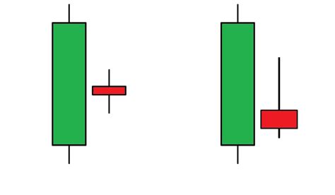 What Is Bearish Harami Pattern? How To Identify And Use It In Trading