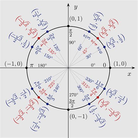 Trigonometric Constants Expressed In Real Radicals, pi Math, unit Circle, Trigonometric ...