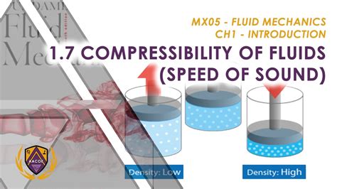 Fluid Mechanics - Introduction - Compressibility of Fluids - YouTube