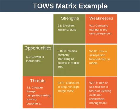 TOWS Matrix Analysis | Strategy Training from EPM