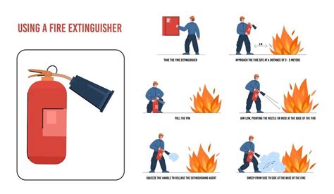 How to Use a Fire Extinguisher Properly