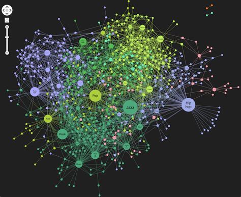 How to visualize a DBpedia knowledge graph - Cambridge Intelligence