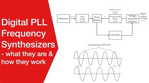 Digital PLL Frequency Synthesizers: what they are, how they work - YouTube