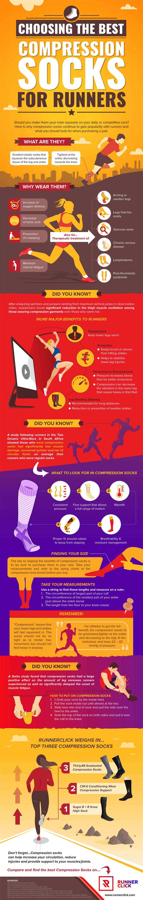 Benefits Of Compression Socks - Infographic